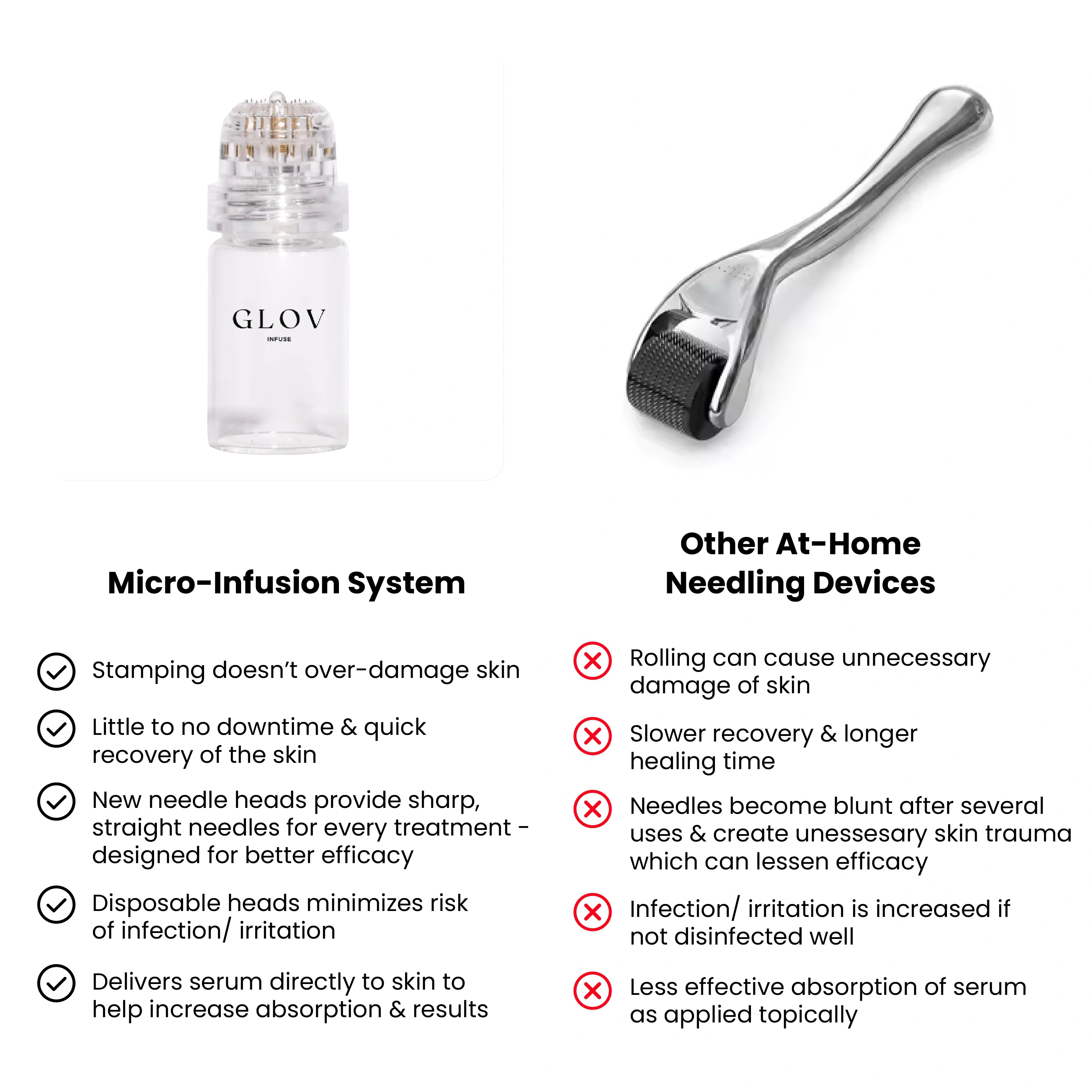 Venavu Micro Infusion System