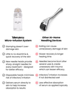 Venavu Micro Infusion System