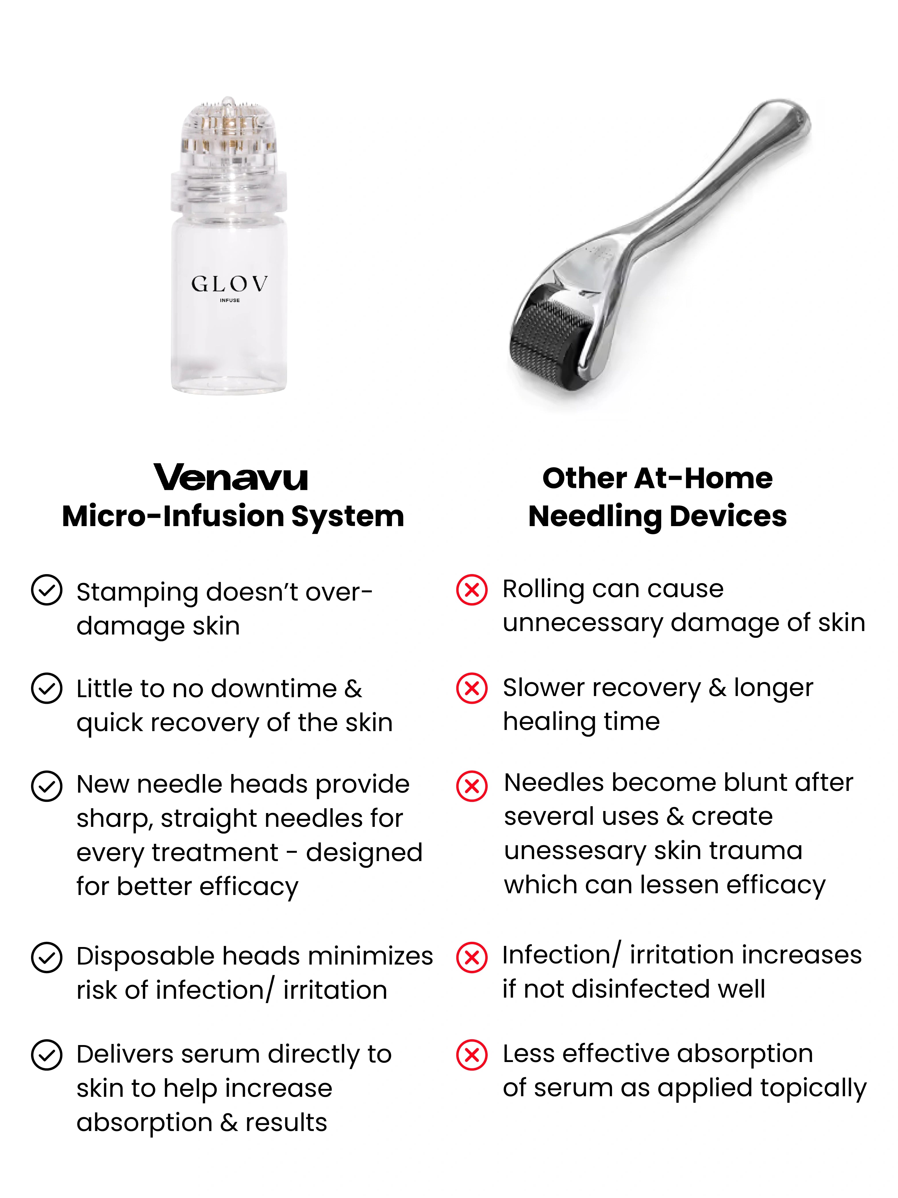 Venavu Micro Infusion System