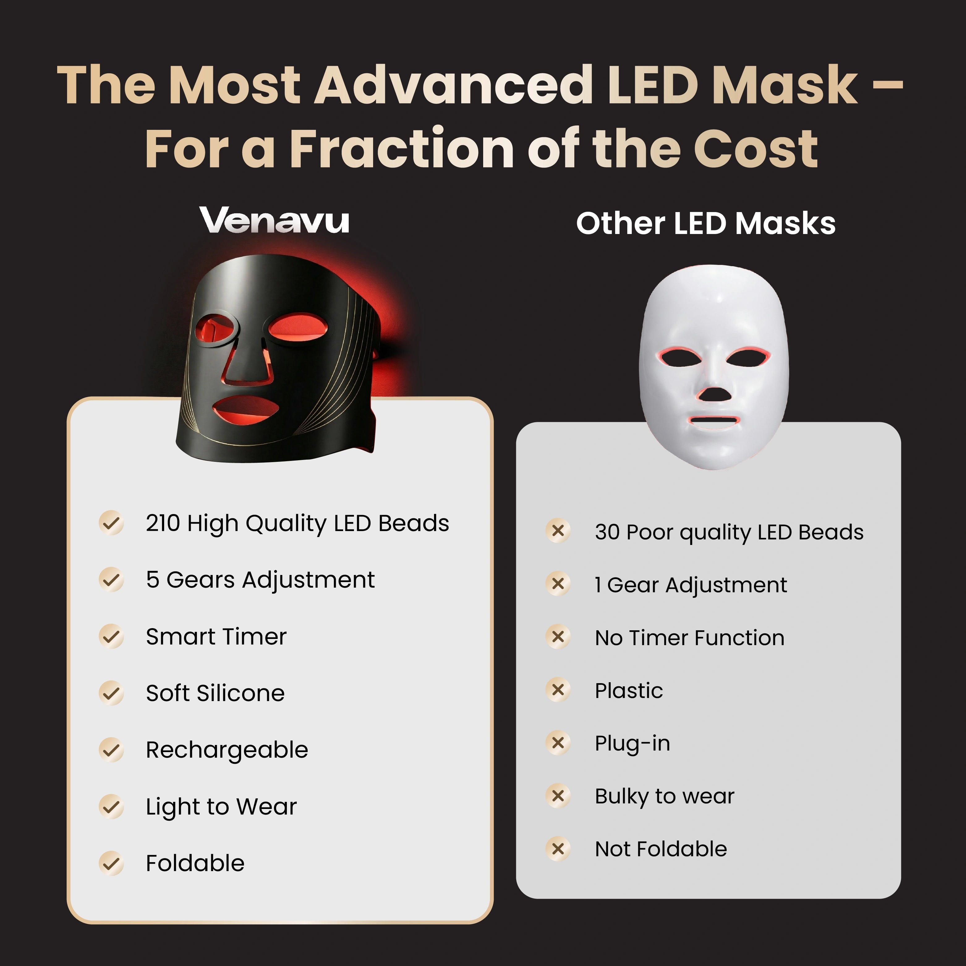 Venavu Wireless Red Light Therapy Mask