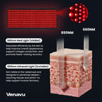 Venavu Red Light Therapy Pad for Body Pain